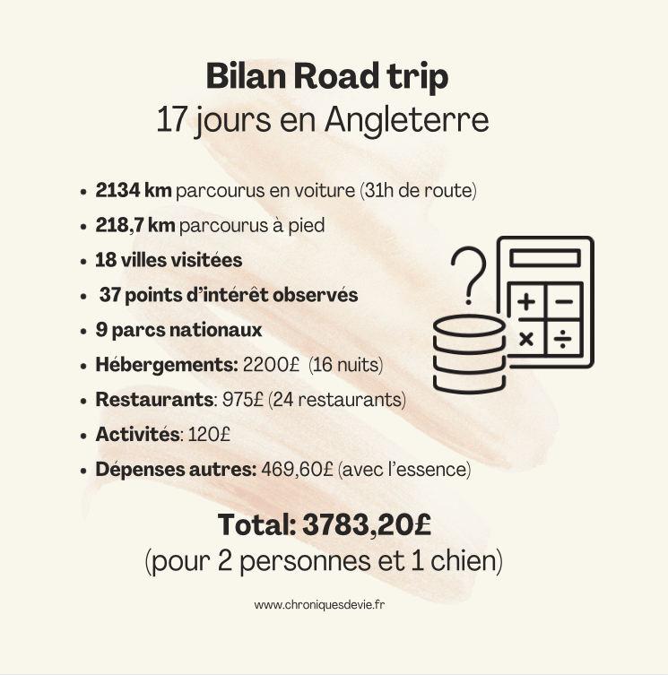 Bilan road trip Angleterre