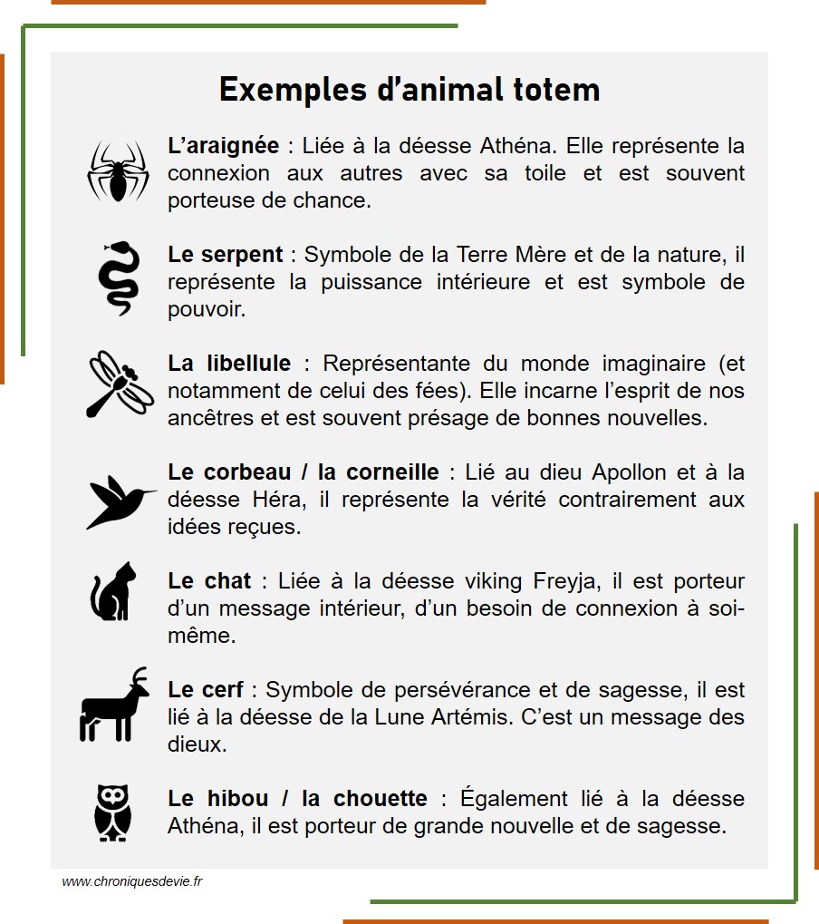 Exemples animal totem