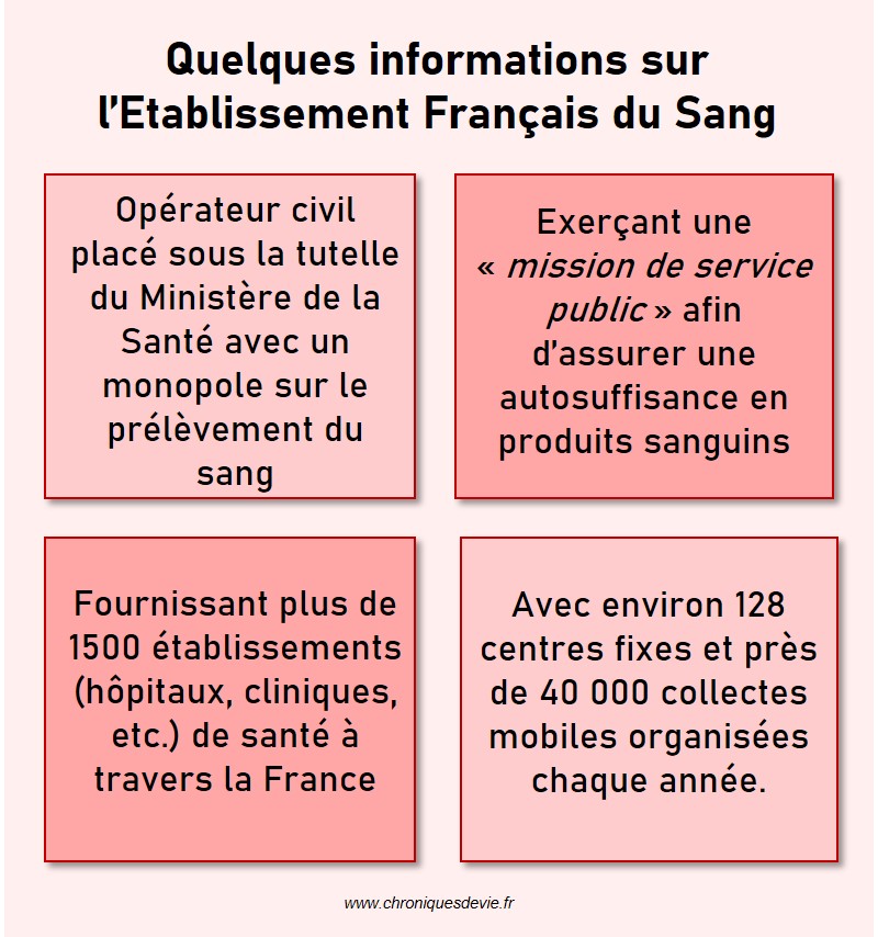 Information sur EFS