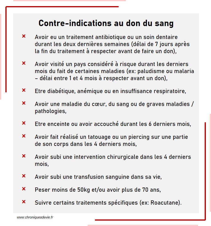 Contre indications don du sang