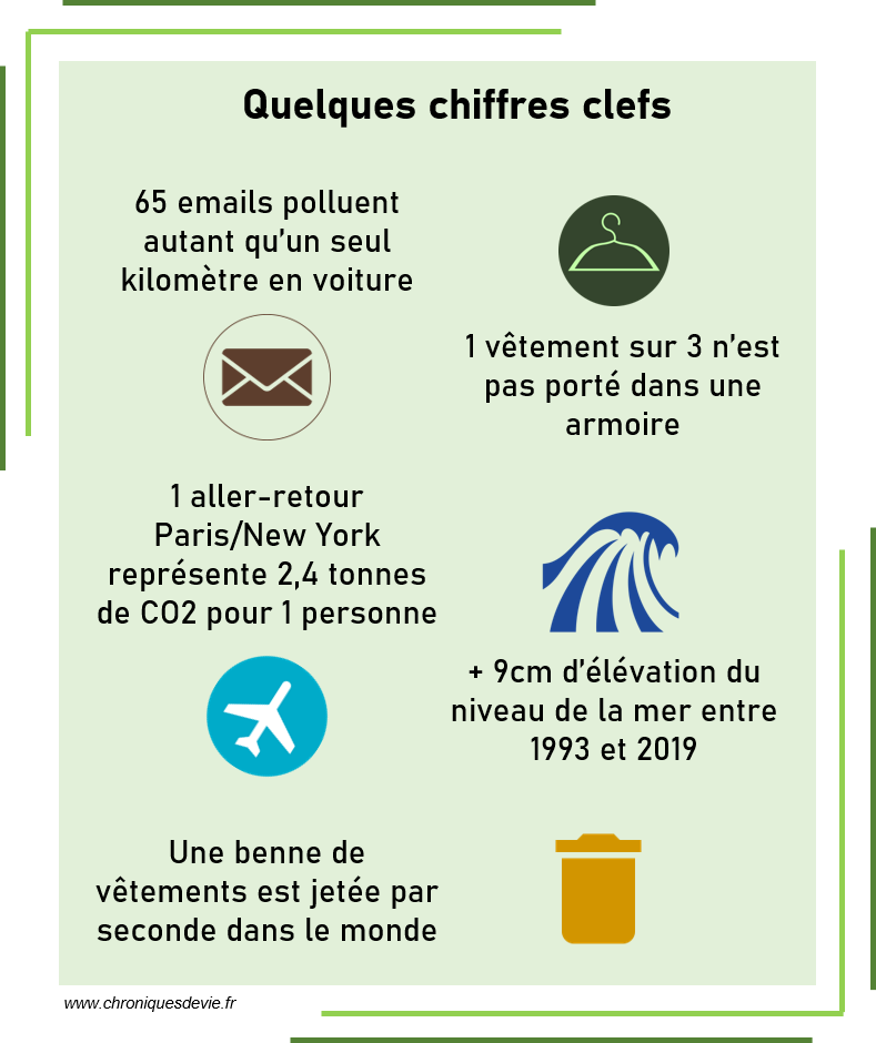 Chiffres clefs - transition ecologique