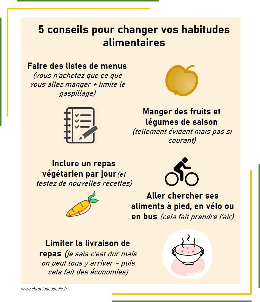 conseils habitudes alimentaires